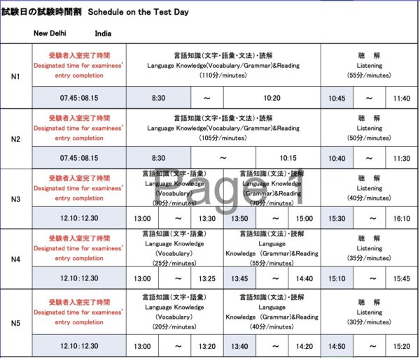 Test-Schedule